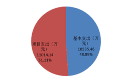 2020年度四川省冶金地质勘查局机关单位决算_财务预决算_信息果真_J9集团有限责任公司