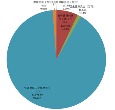 2020年度四川省冶金地质勘查局机关单位决算_财务预决算_信息果真_J9集团有限责任公司
