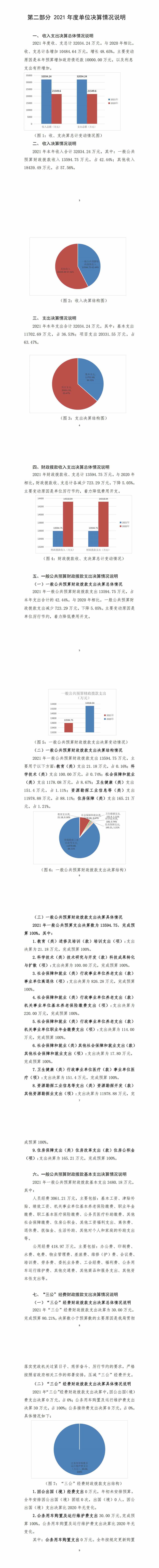 2021年度四川省冶金地质勘查局机关单位决算_财务预决算_信息果真_J9集团有限责任公司