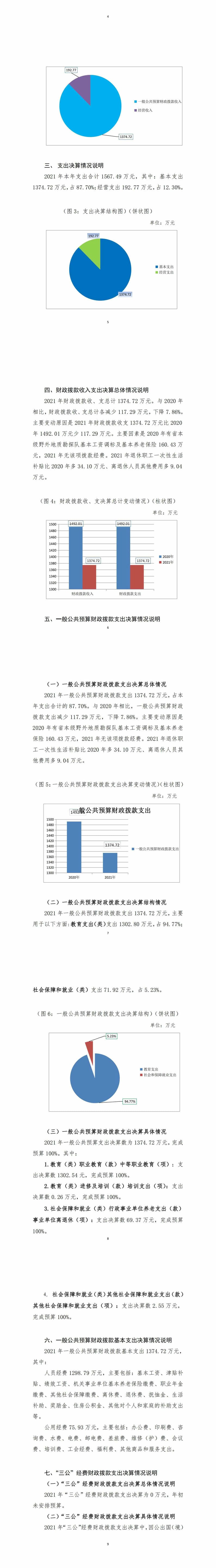 2021年度四川省冶金地质技工学校单位决算_财务预决算_信息果真_J9集团有限责任公司
